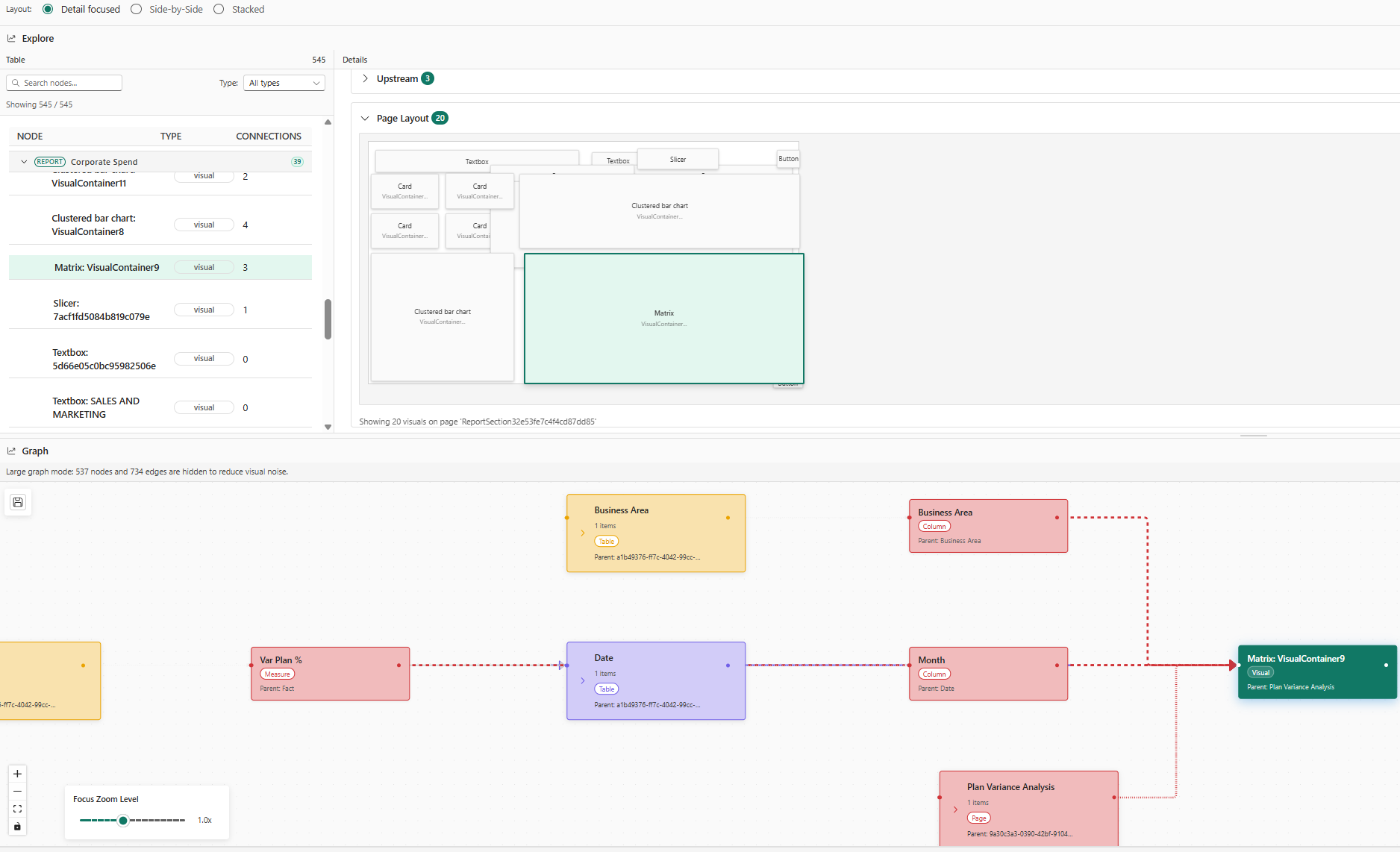 Lineage Workbench graph view with upstream and downstream data relationships